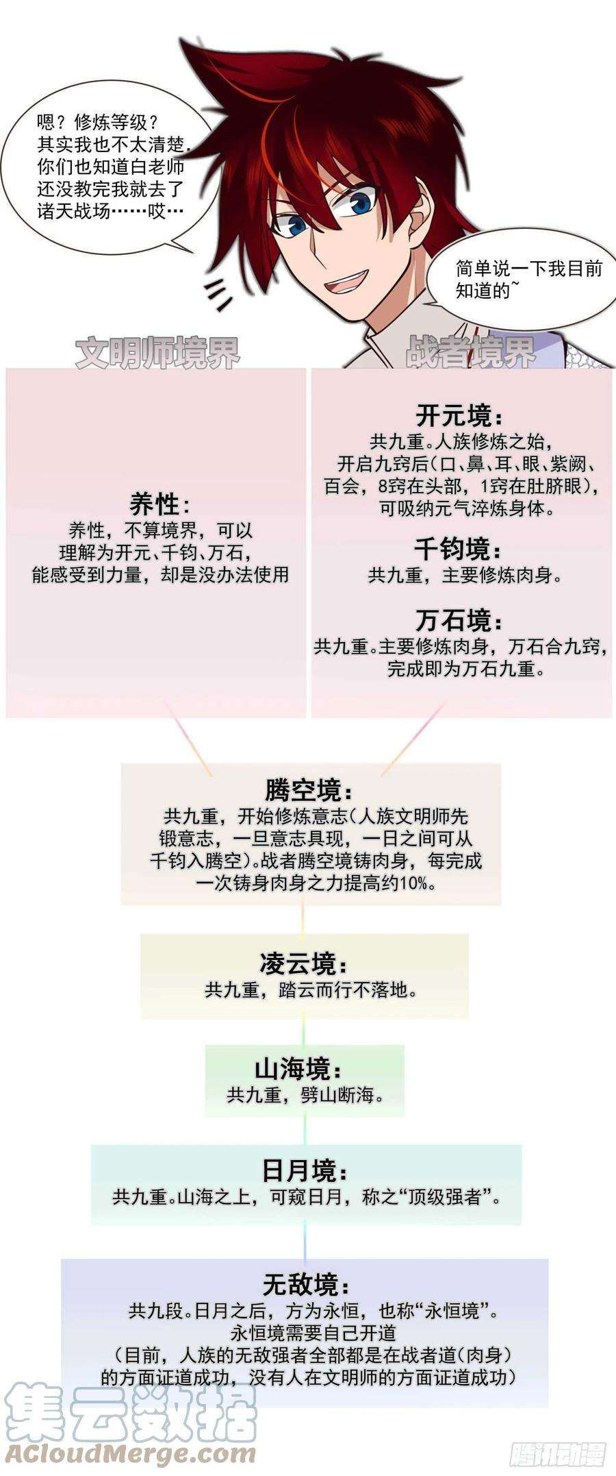 万族之劫史上最强篇-食铁七十二铸