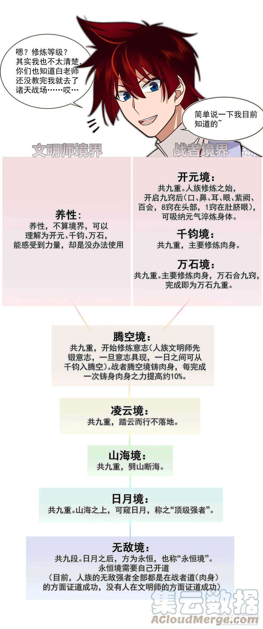 万族之劫史上最强篇-神祝还是神罚