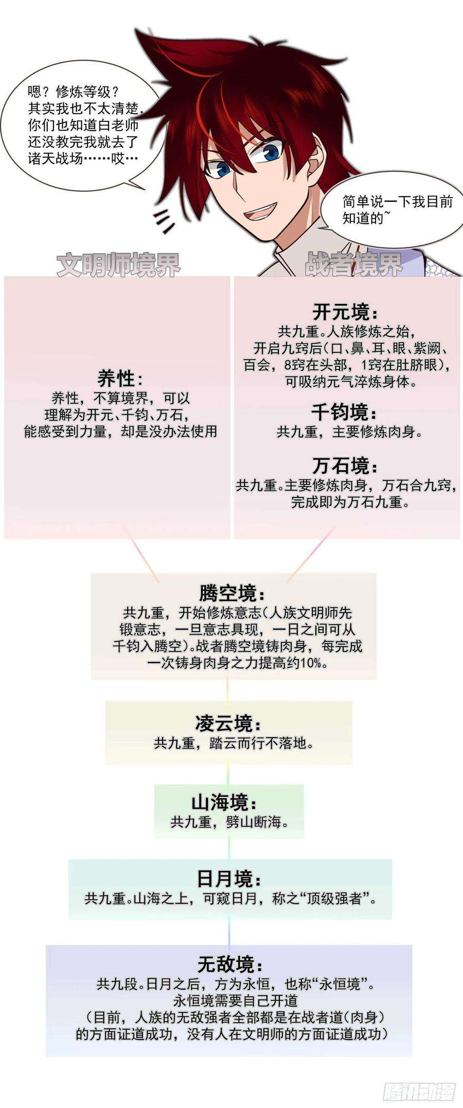 万族之劫史上最强篇-一网打尽