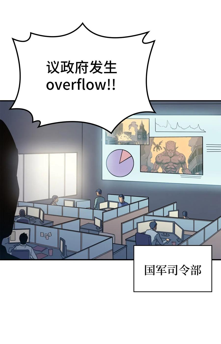 我独自满级重生002 游戏世界战死就能话归？