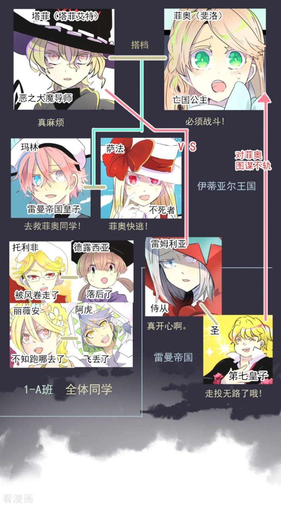 他和她的魔法契约第202话 意外发现