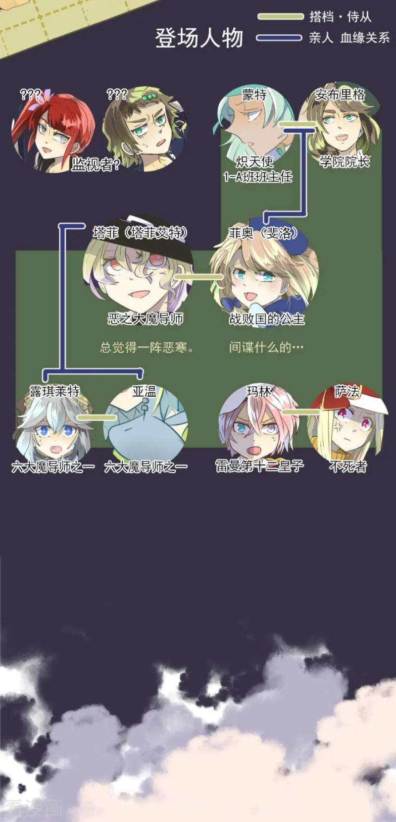 他和她的魔法契约第233话 今世的相遇1