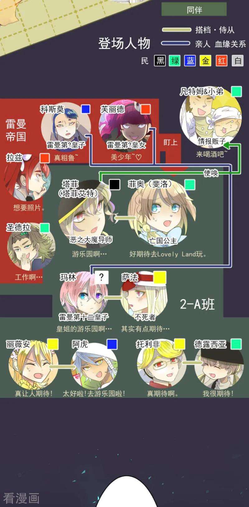 他和她的魔法契约第249话 背叛