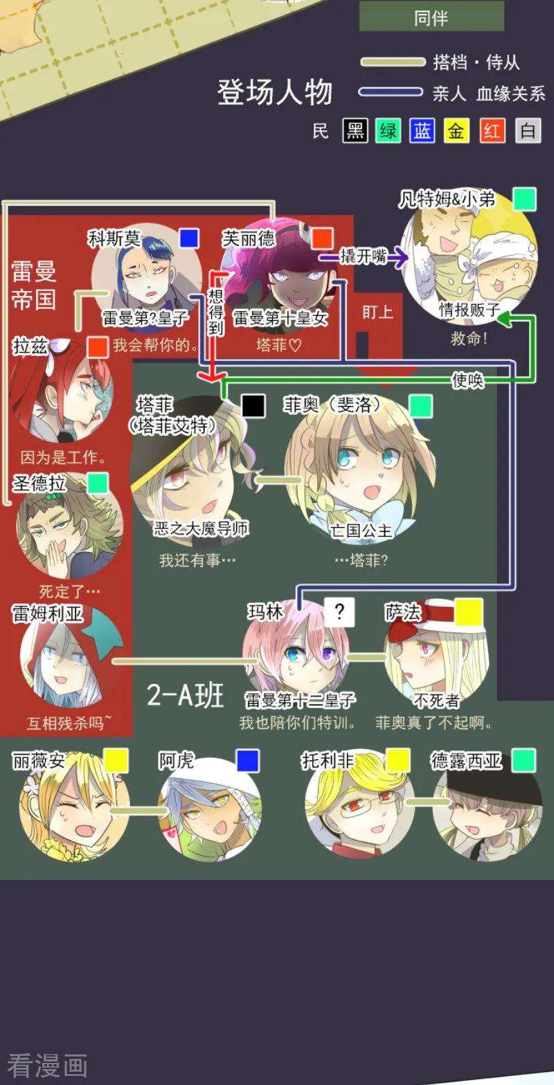 他和她的魔法契约第250话 奥利宾
