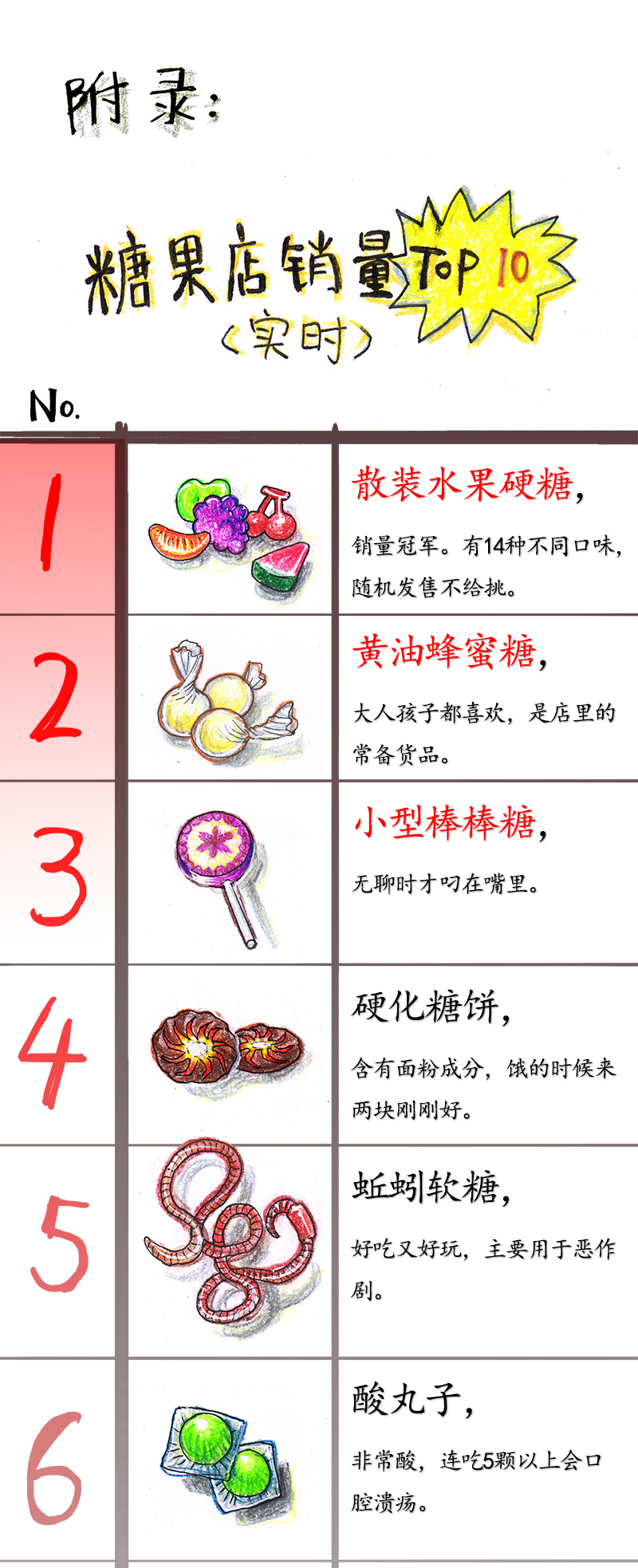 糖果法师17 预言之眼II