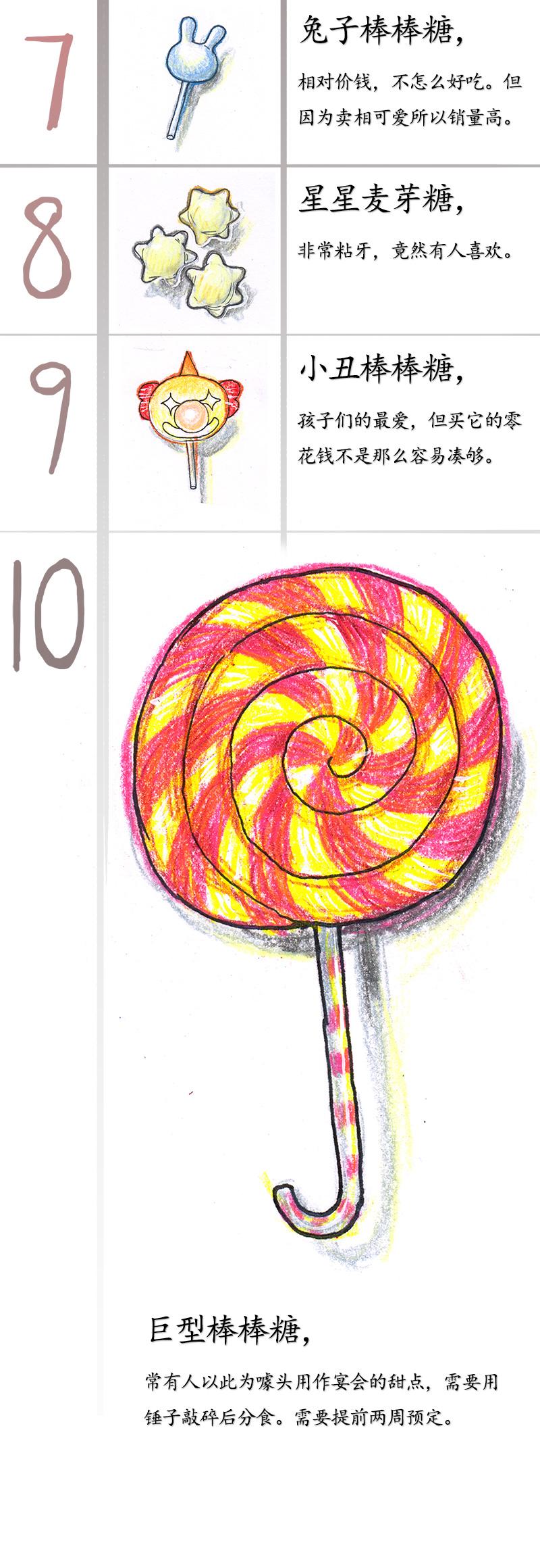 糖果法师17 预言之眼II