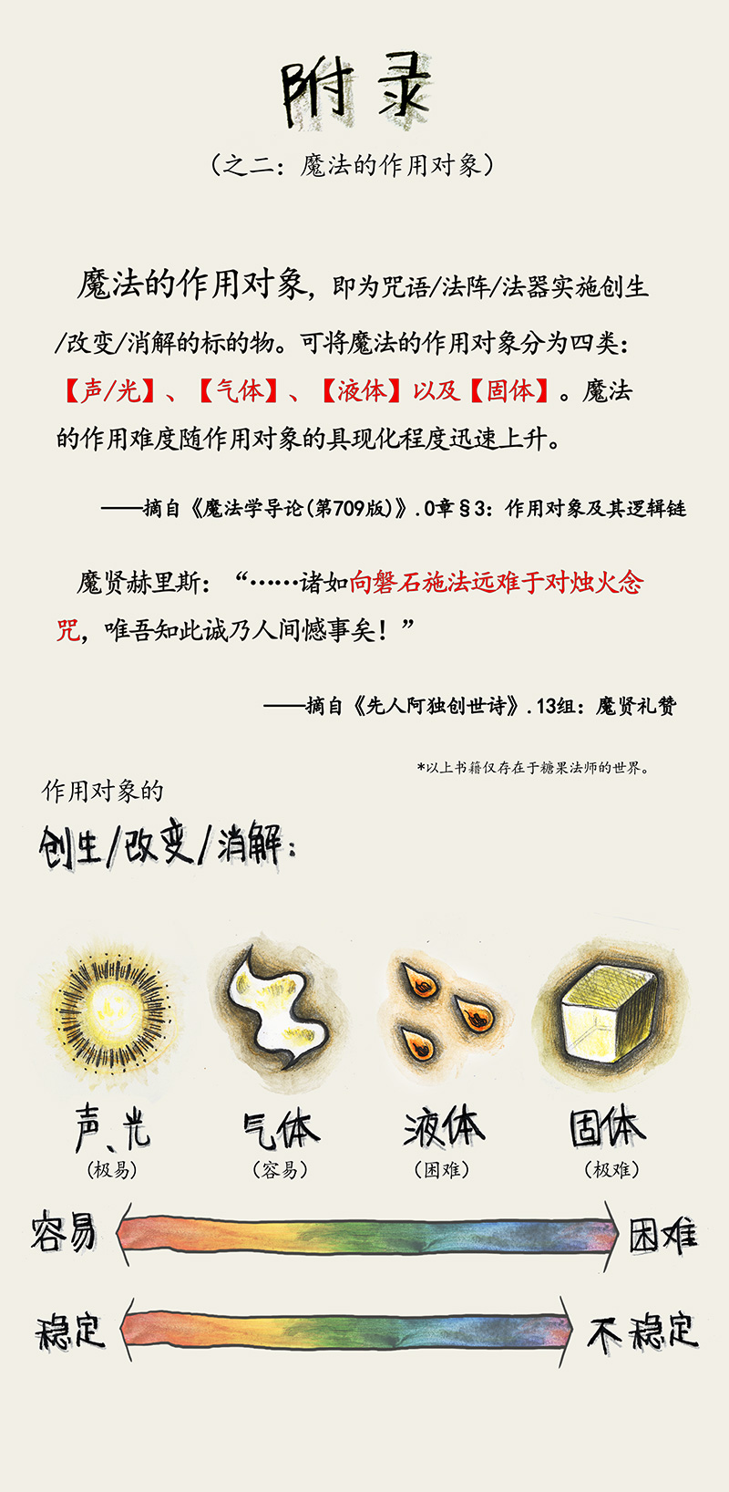 糖果法师21 陌生的旅行者I