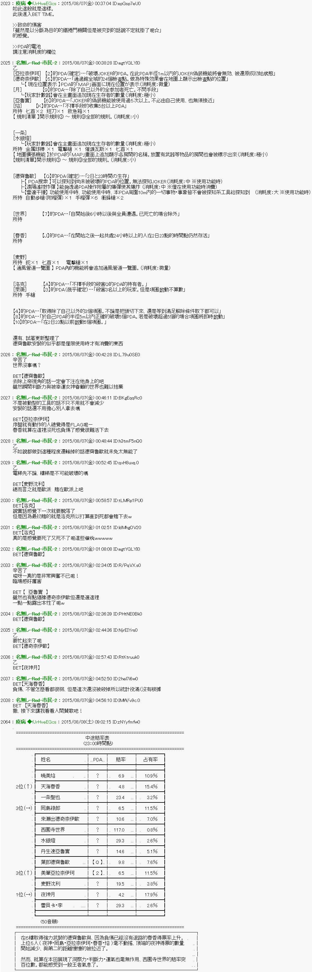 他们要在KILLER QUEEN中厮杀到最后的样子Ep.４ 「　1日目 12：00 ～ 23:00　」