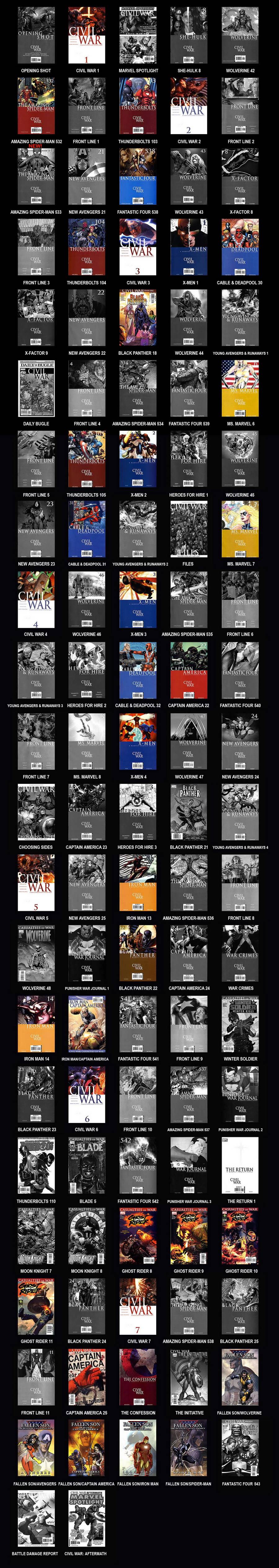 神奇蜘蛛侠第525卷