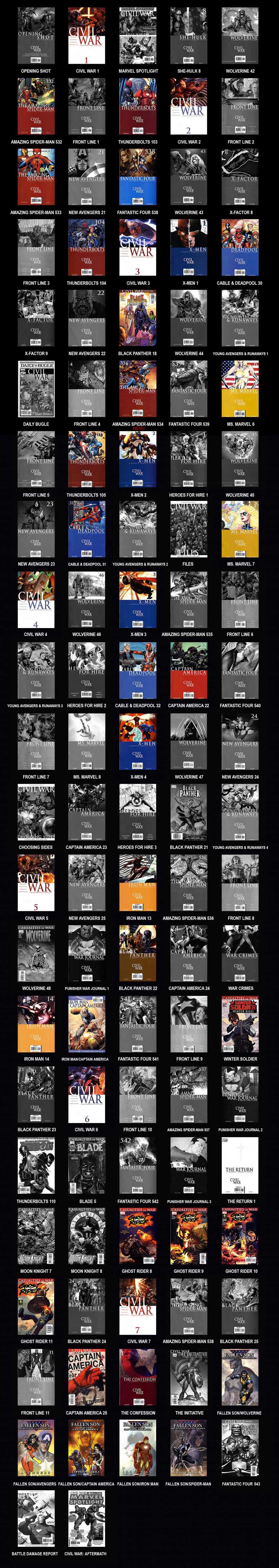 神奇蜘蛛侠第529卷内战 序曲