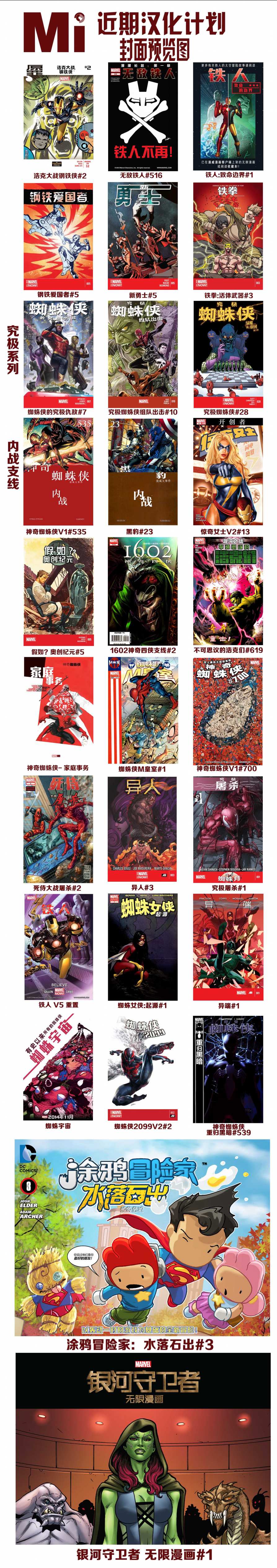 神奇蜘蛛侠第529卷内战 序曲