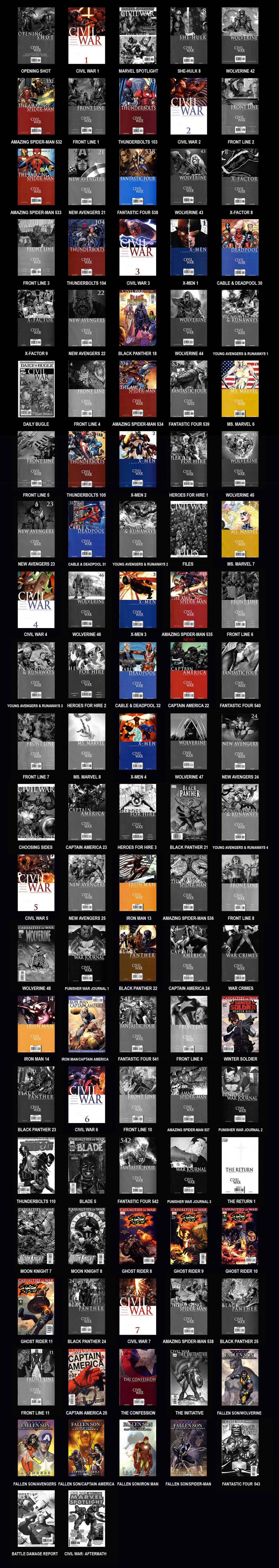 神奇蜘蛛侠第530卷