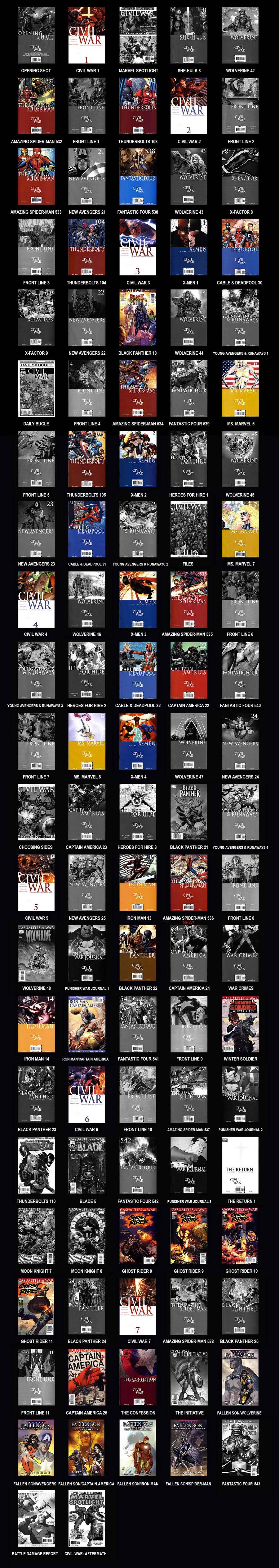 神奇蜘蛛侠第531卷