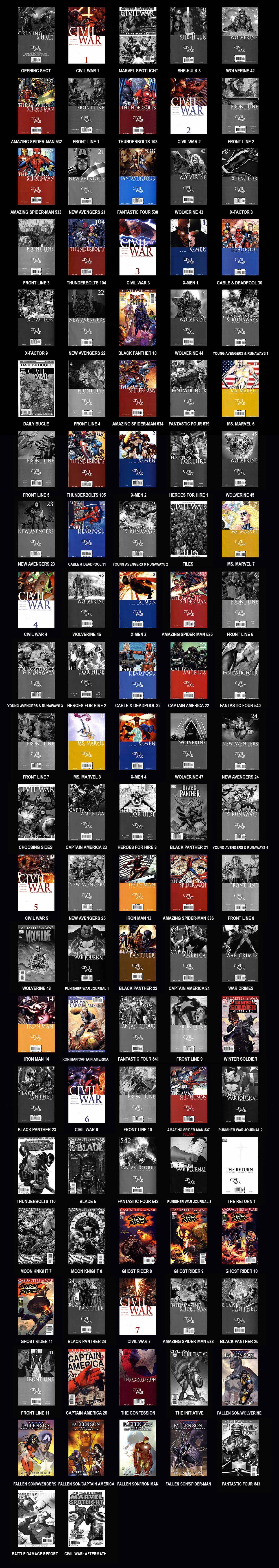 神奇蜘蛛侠第532卷