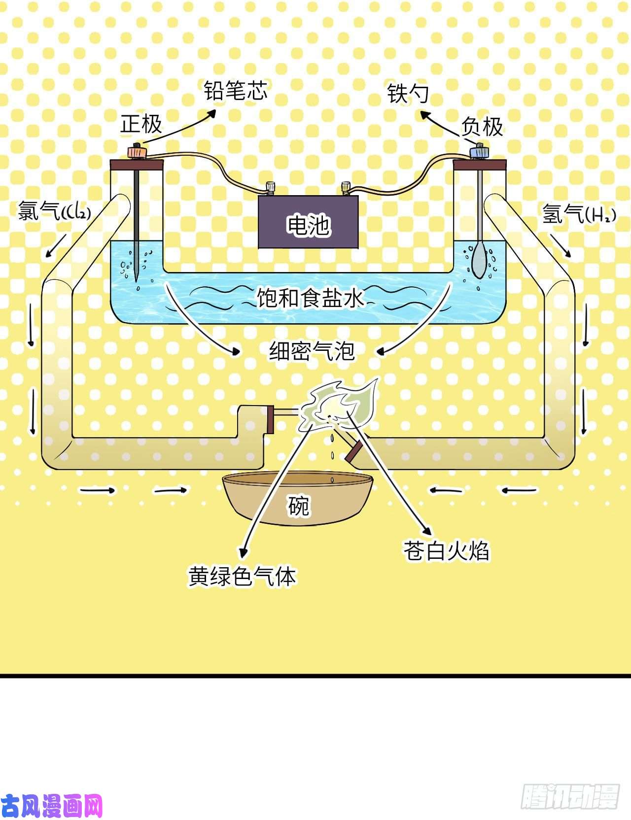 我和妹子们的荒岛余生第85话
