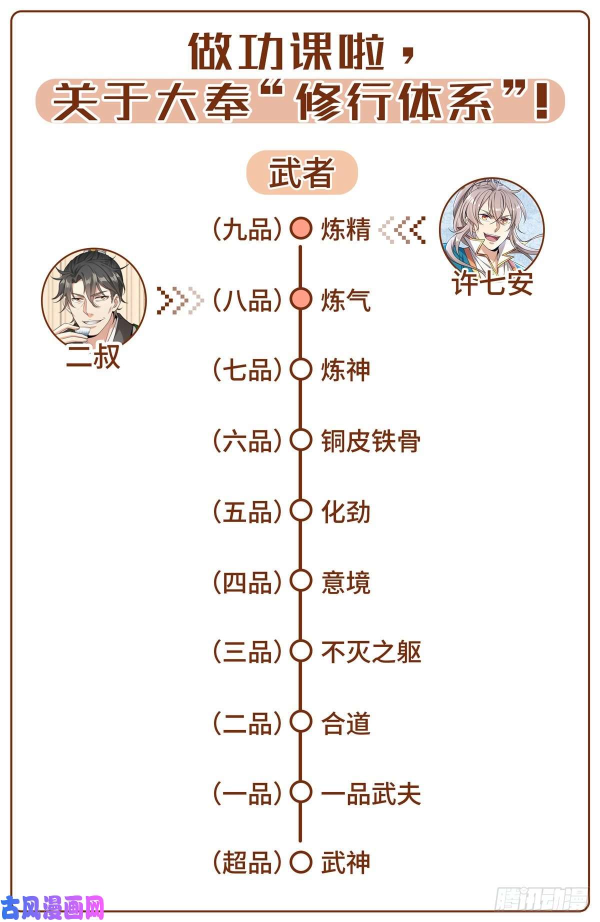 大奉打更人009天赋异禀