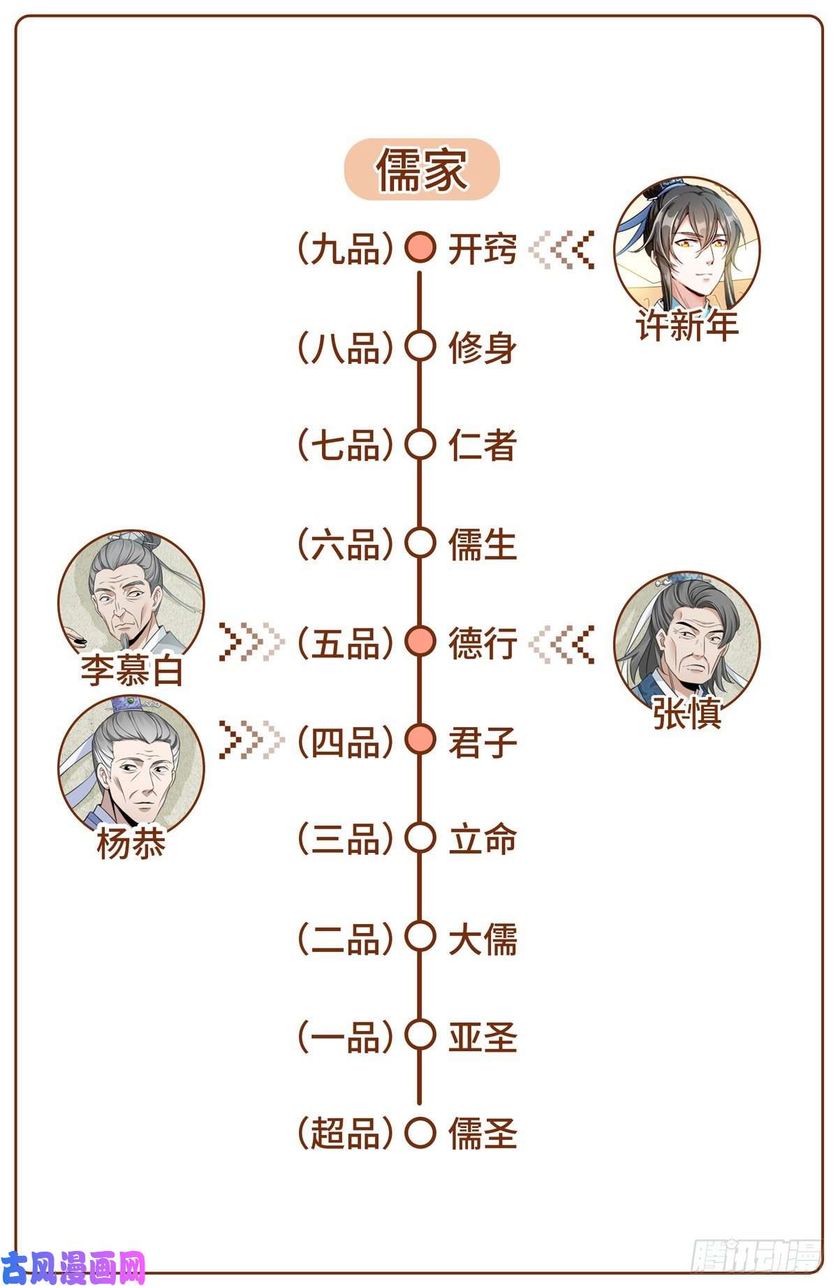 大奉打更人009天赋异禀