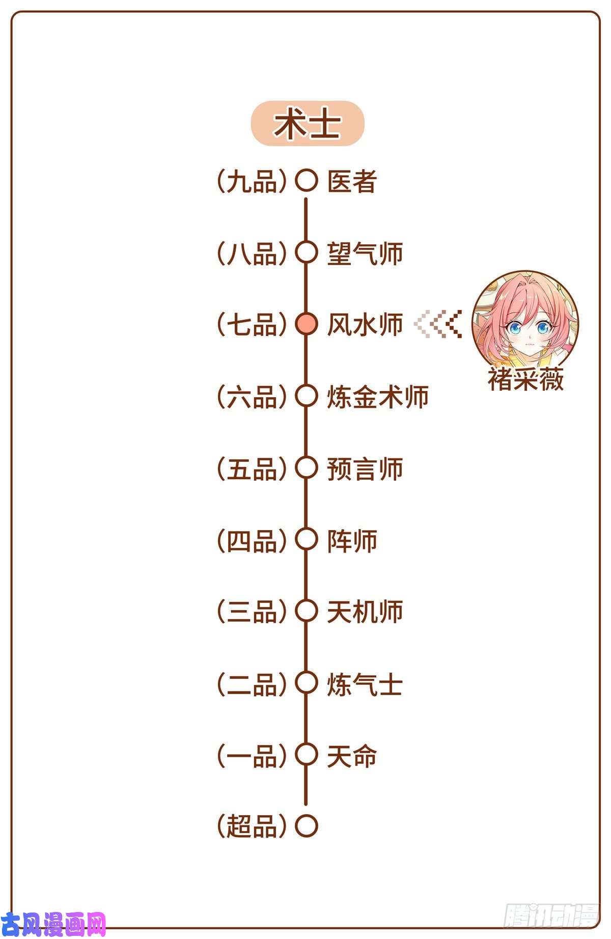大奉打更人009天赋异禀