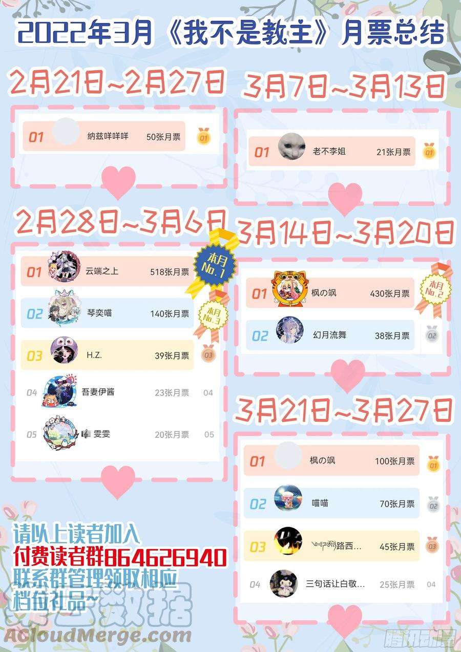 我不是教主教主3月月票榜