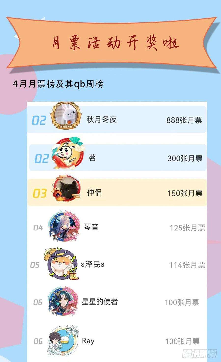 万人之上113话 牛头人的愤怒！