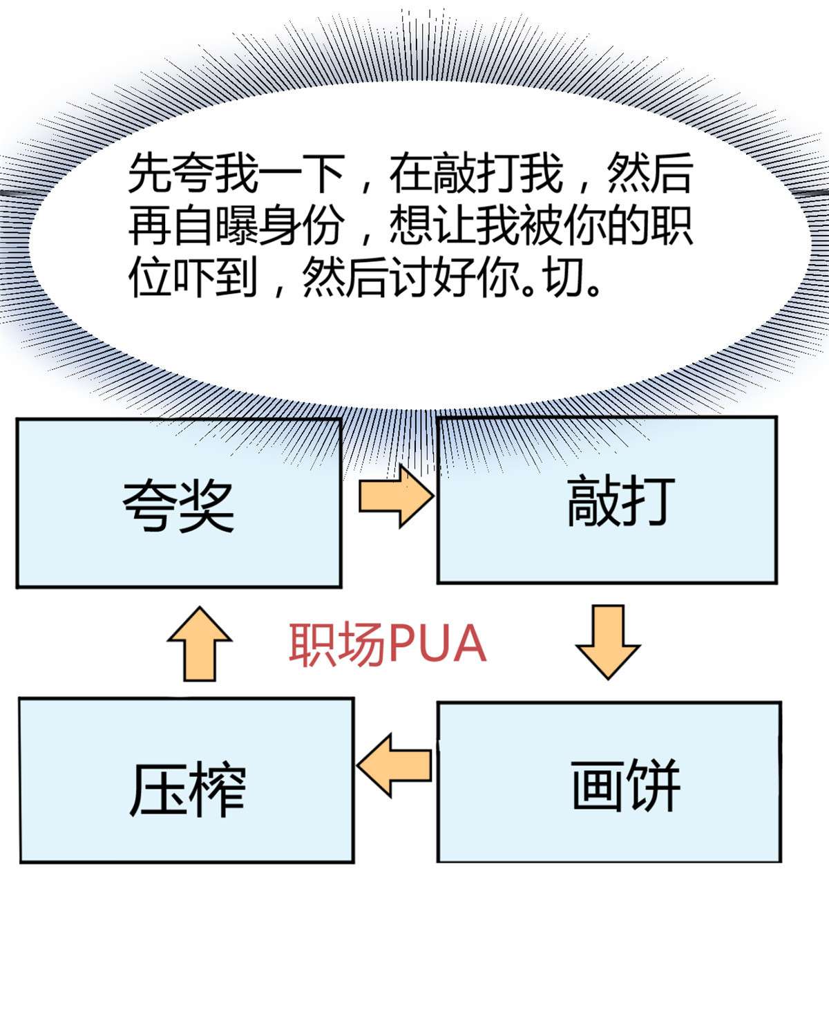 我的姐姐是大明星20 20