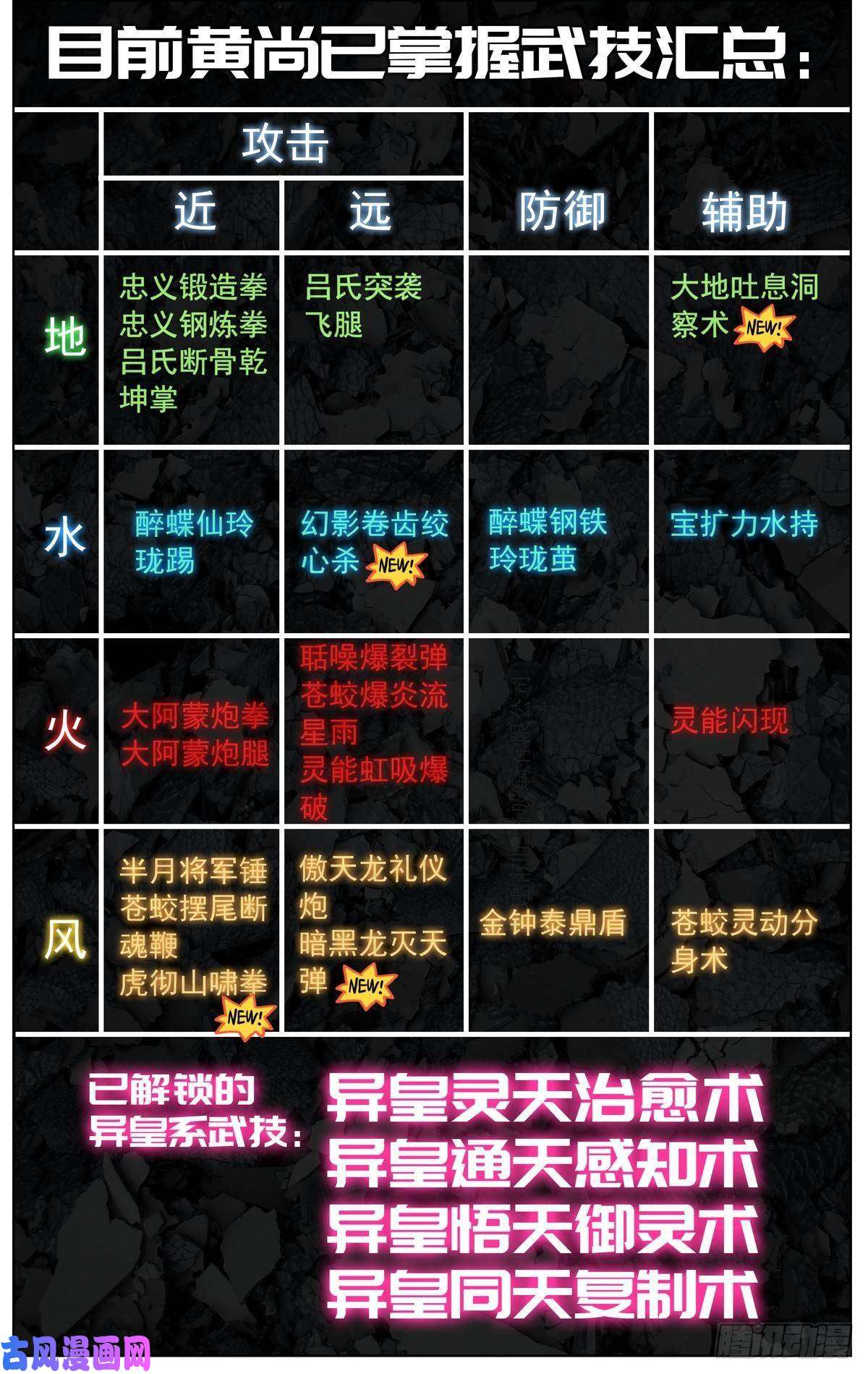 异皇重生093冤家路窄!