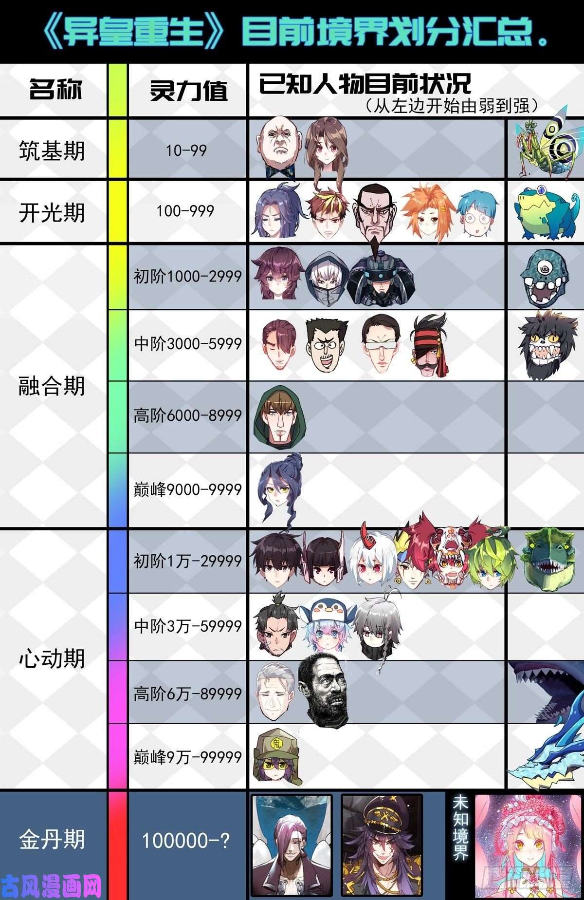 异皇重生120交换人质