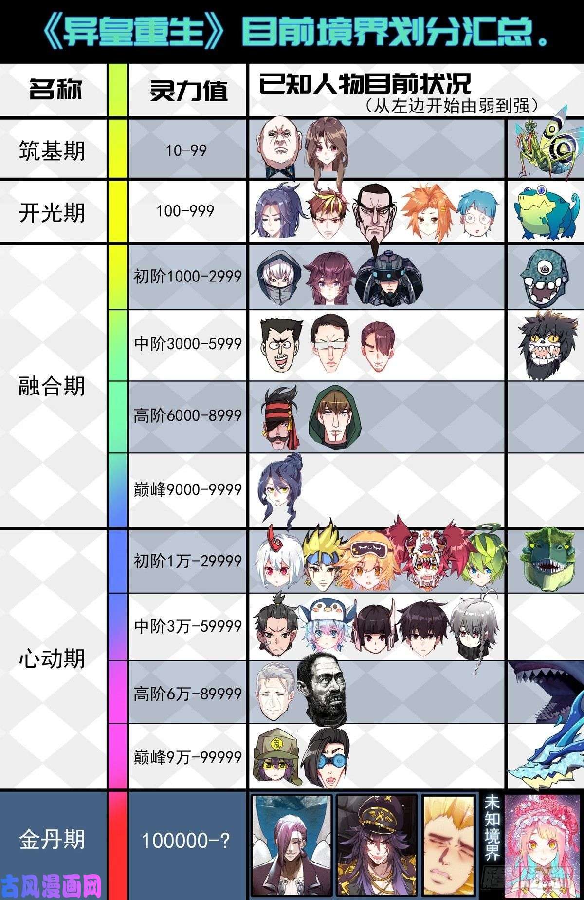 异皇重生144A级宝物