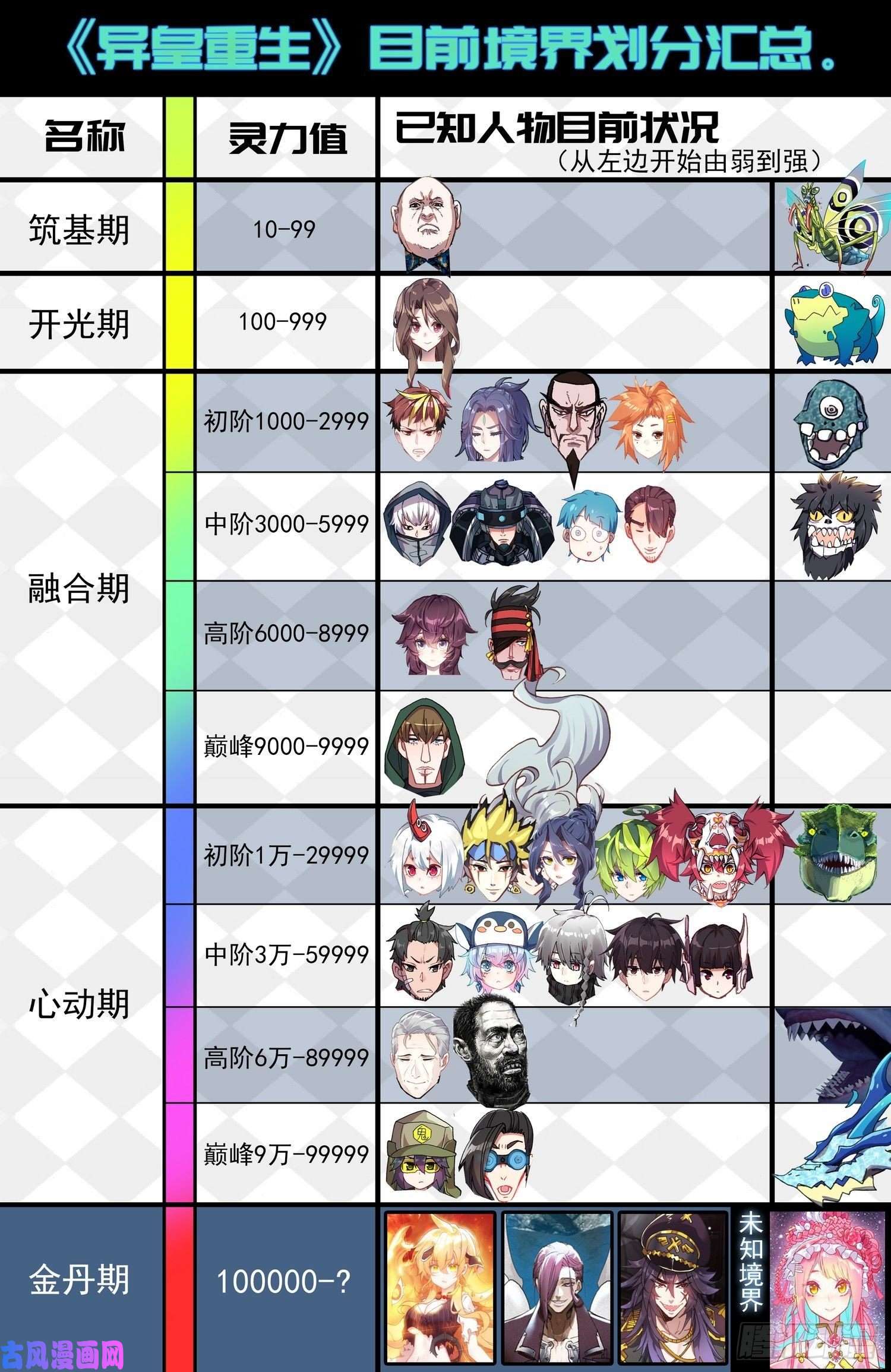 异皇重生175英雄的葬礼