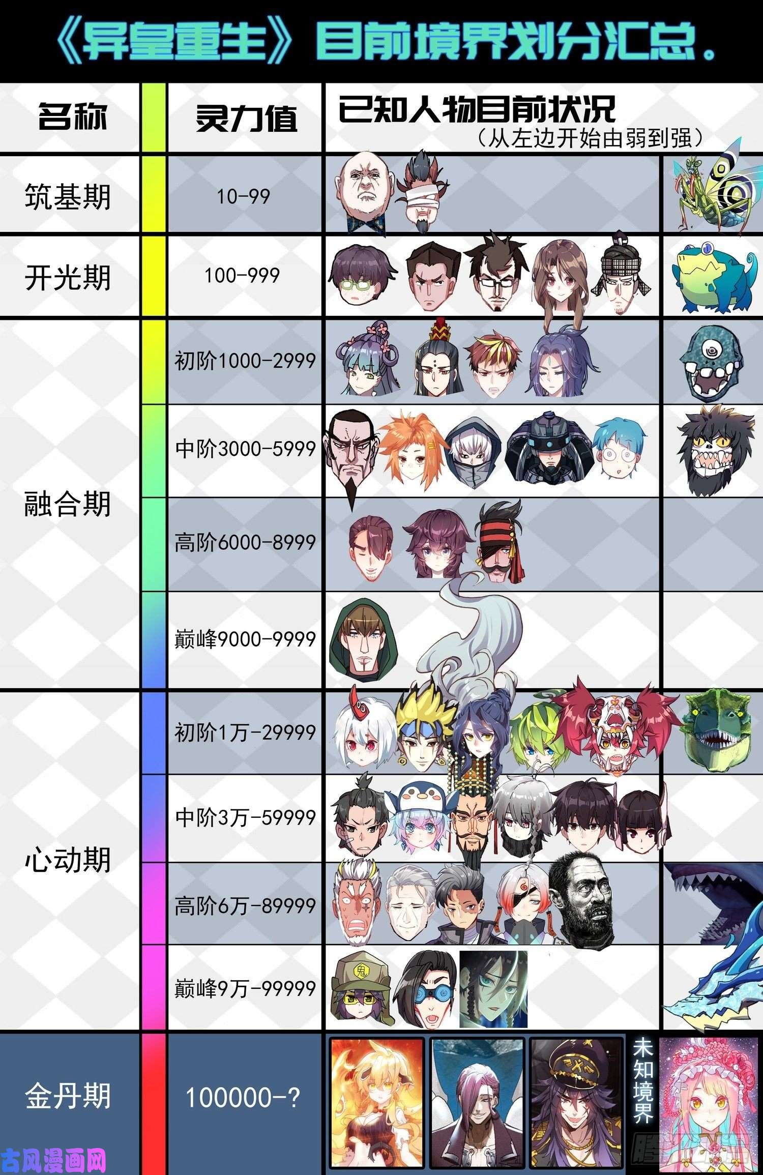 异皇重生215素材收集