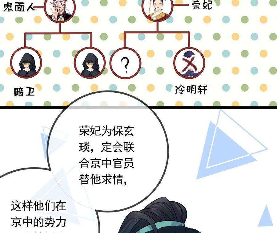 太子，你好甜107话 你在逃避什么？