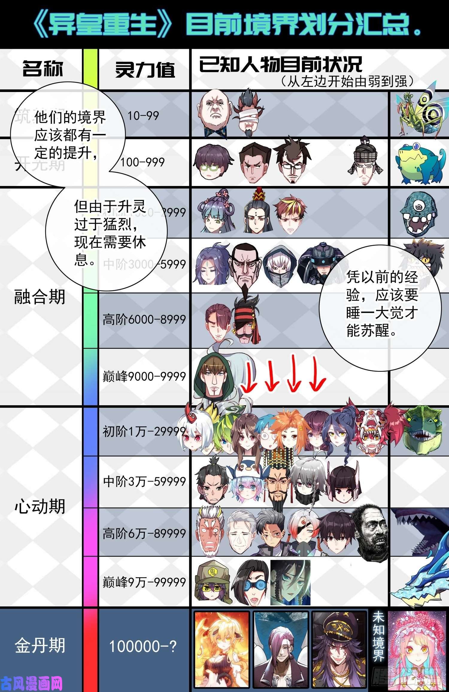 异皇重生228准备出征