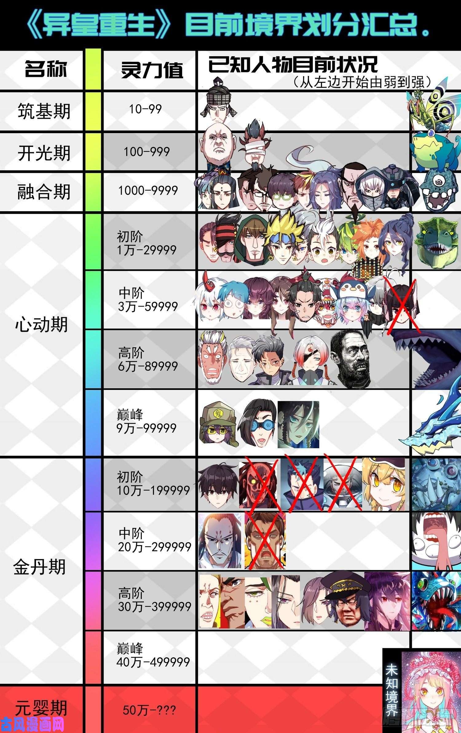 异皇重生255金丹期黄尚