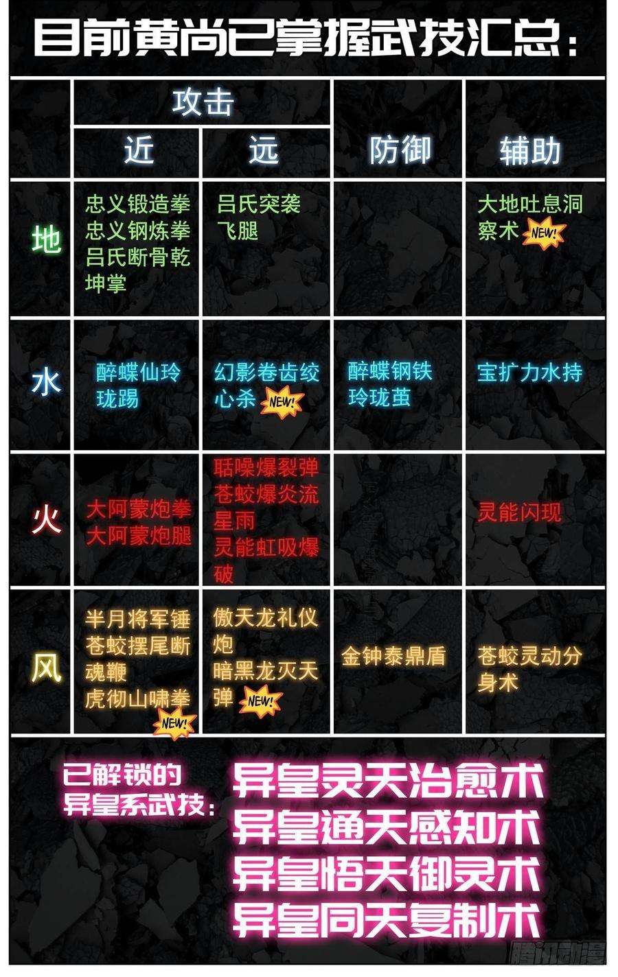异皇重生093冤家路窄