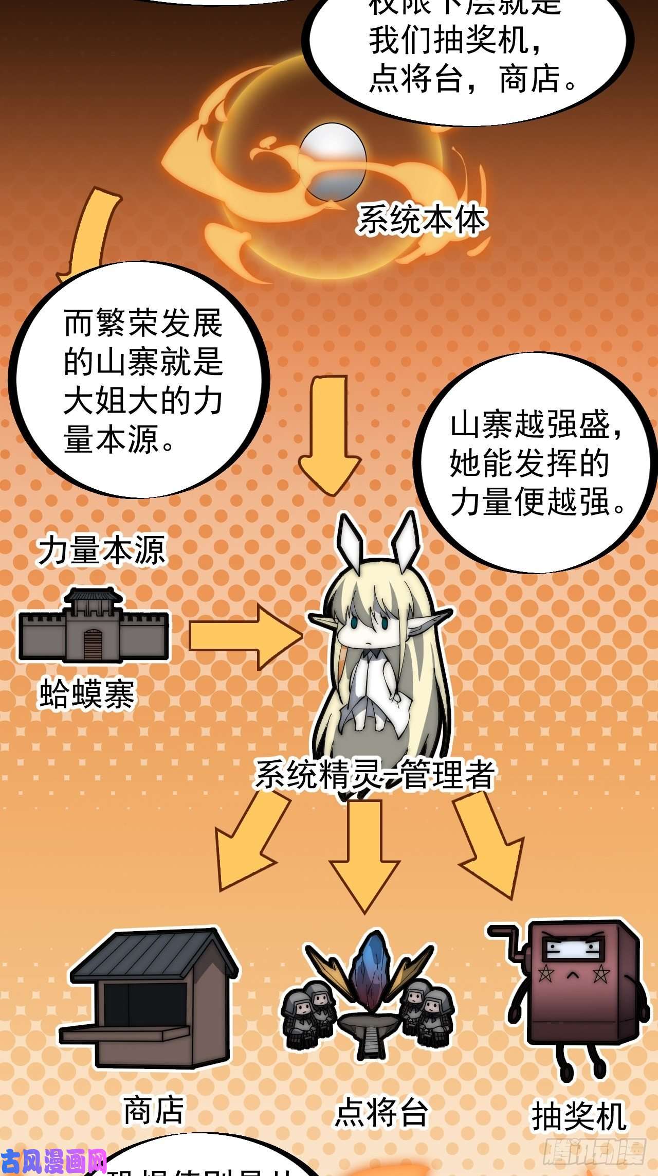 开局一座山第一百六十六话：系统与山寨