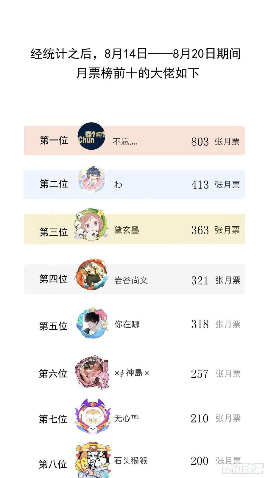 开局一座山一百零二话：骑熊的男人