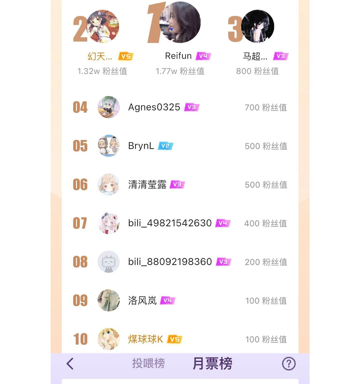 这个王爷他克妻，得盘!062 绝美丹象