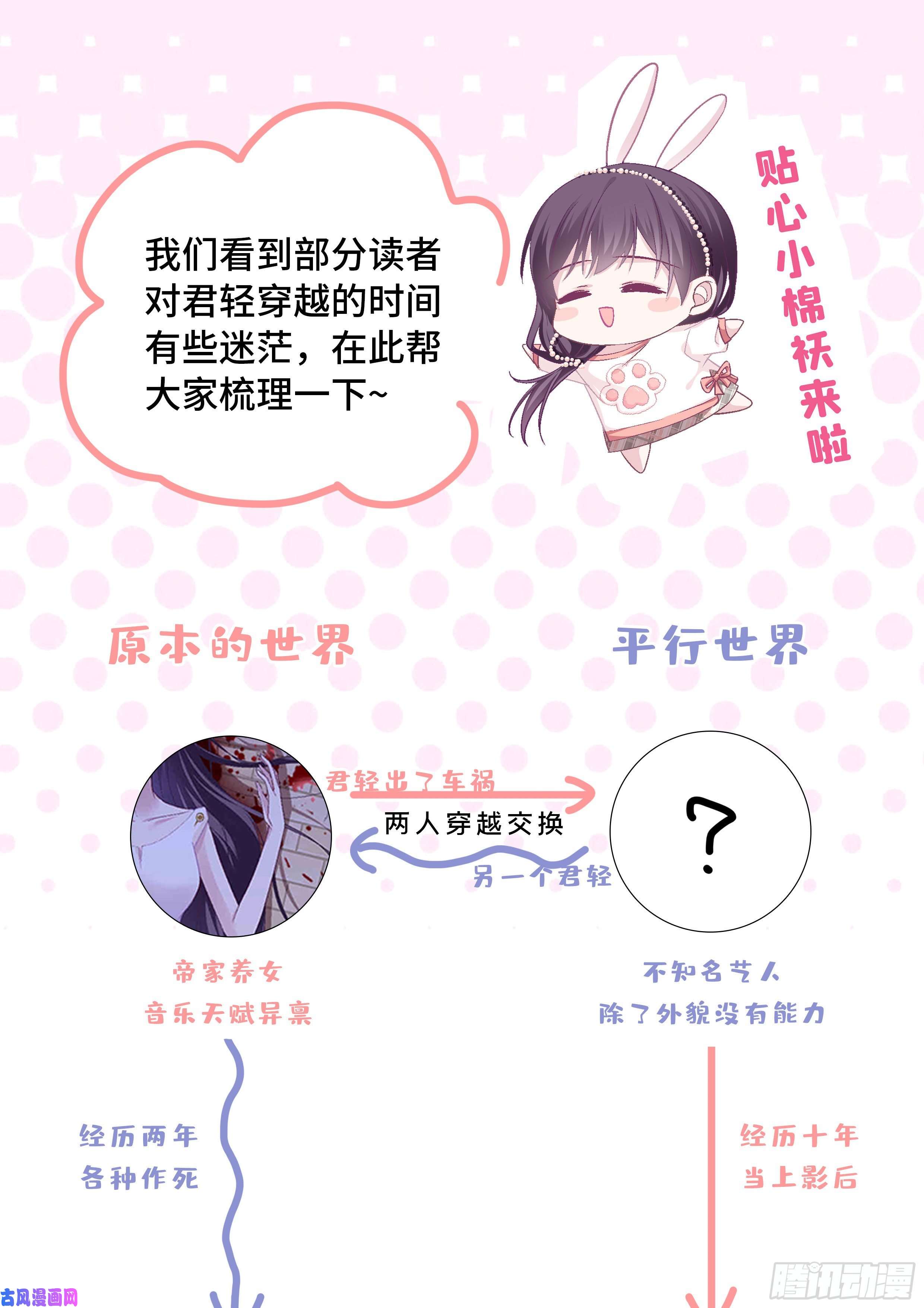大佬的心肝穿回来了04 这就是你所谓的分手？