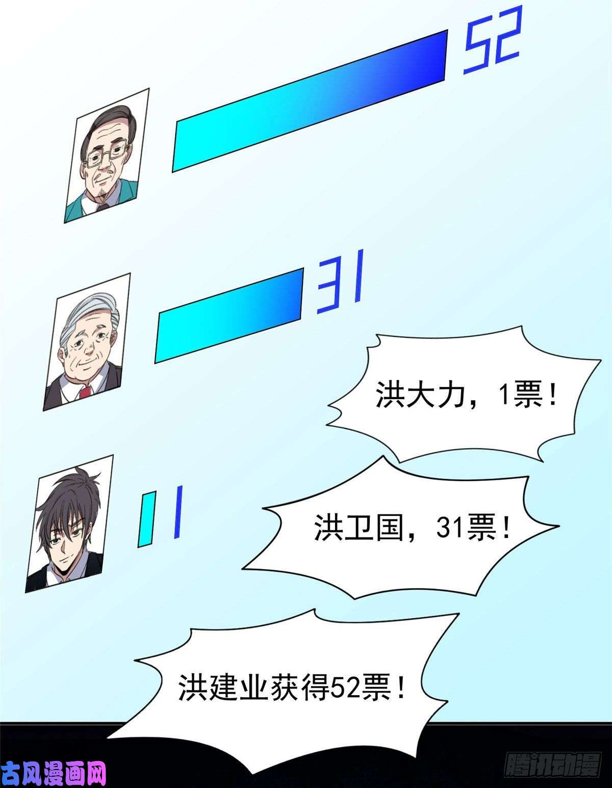 重生之神级败家子58 投票一边倒？