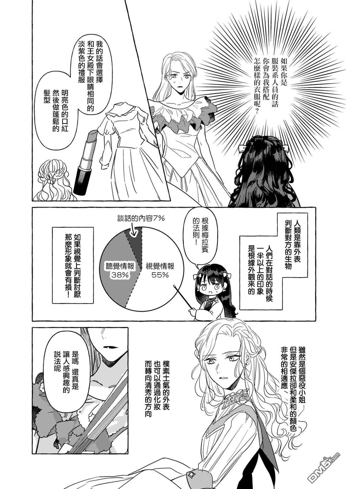 转生成了少女漫画里的白猪千金reBoooot!第6话