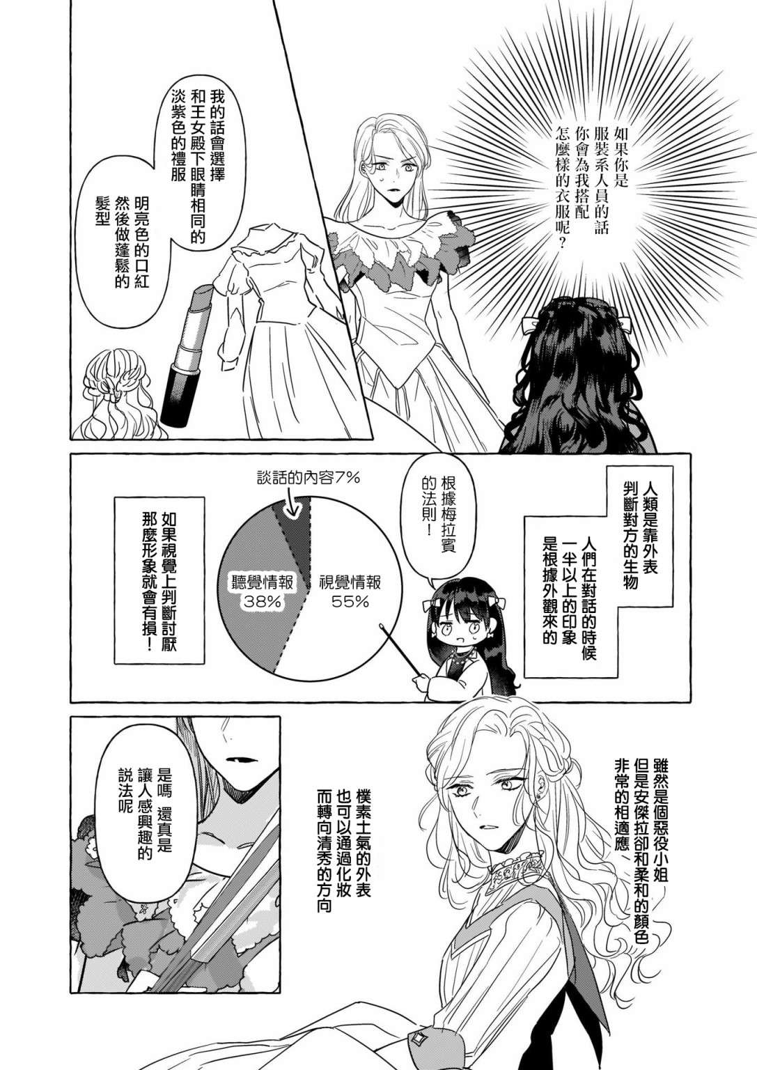 转生成了少女漫画里的白猪千金reBoooot!第06话