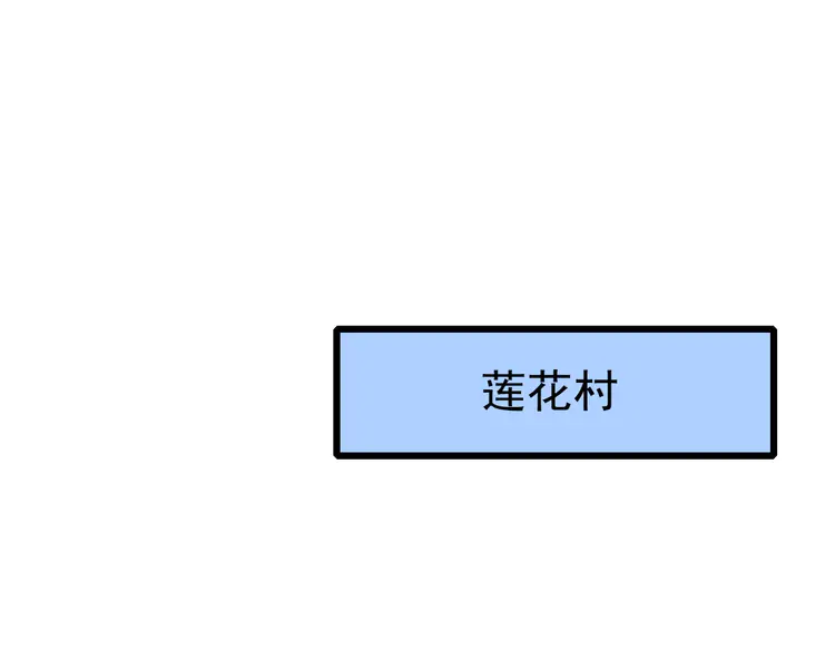 超神道术64 第63话 师仇得报