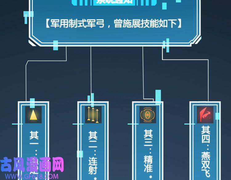 诸界末日在线第2话 战神系统