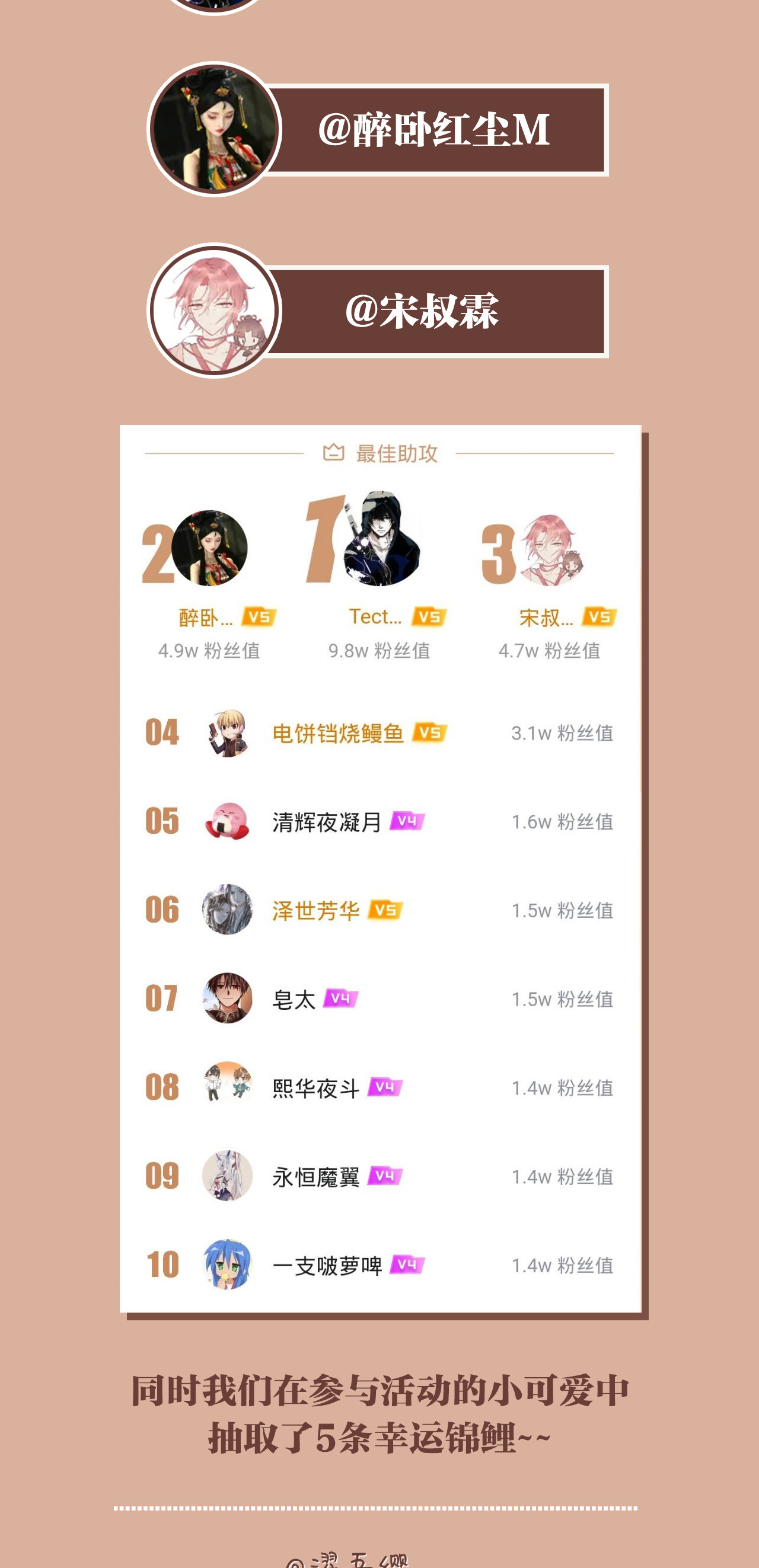 龙下雨的国家投喂感谢 投喂感谢