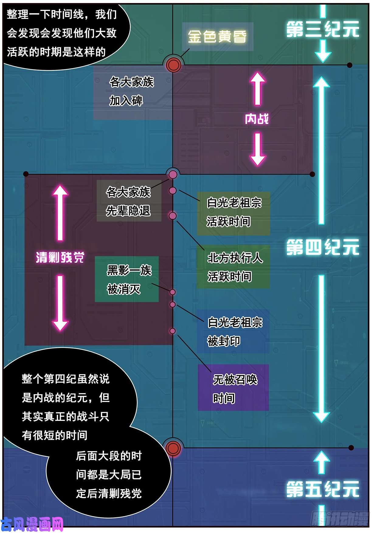 妹子与科学537 时间线