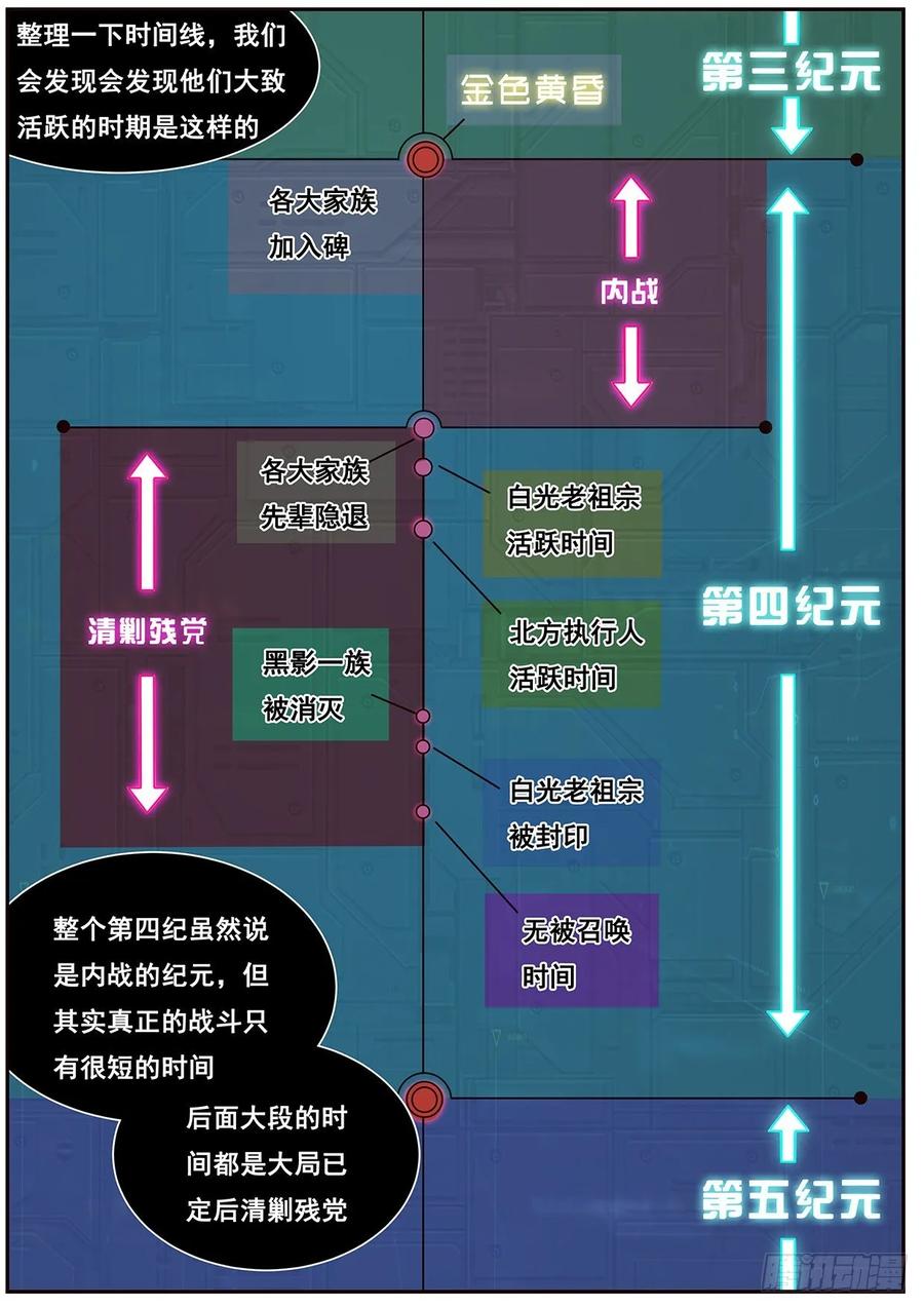妹子与科学536 时间线