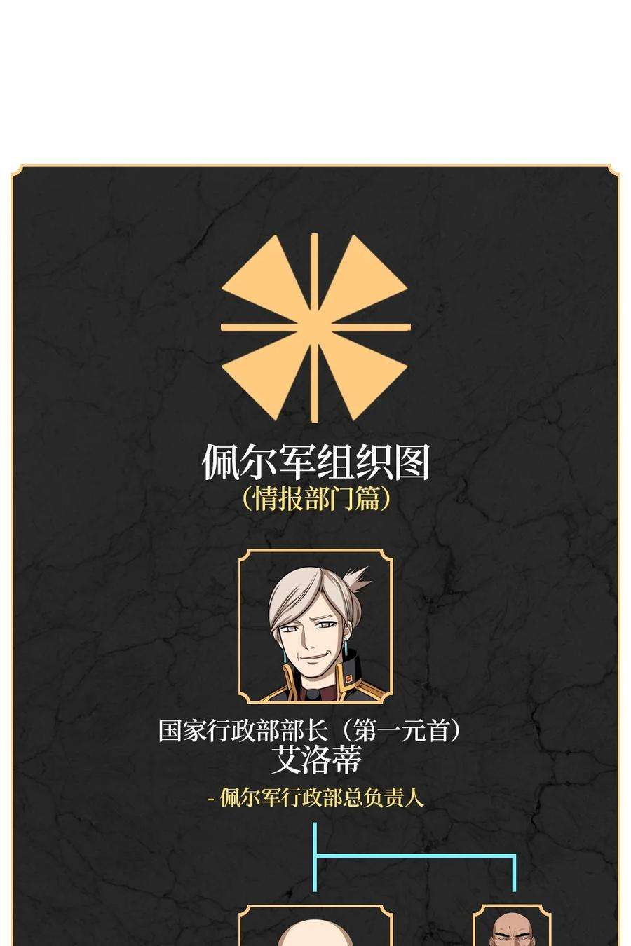 潘菲亚传奇135 135