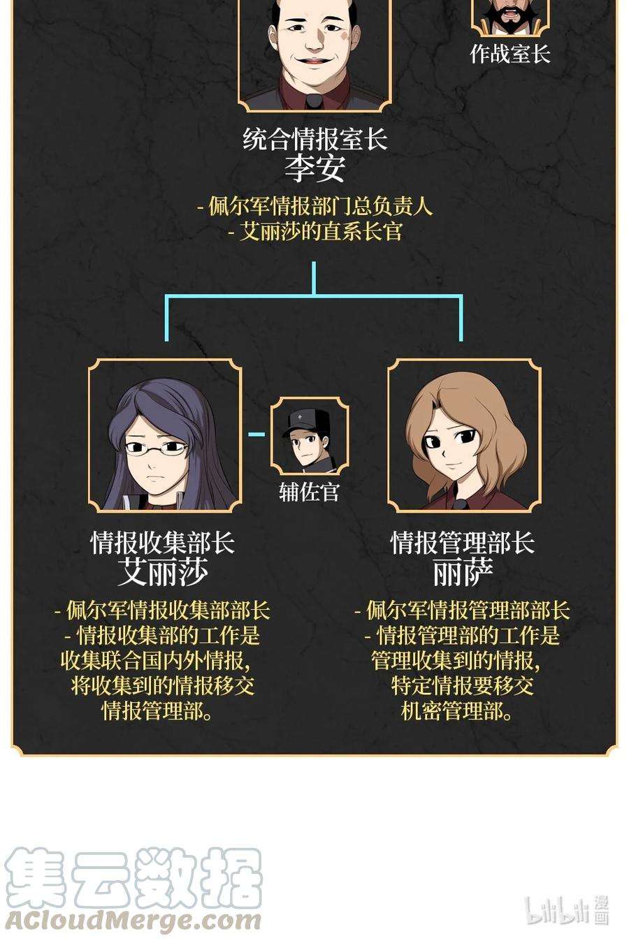 潘菲亚传奇135 135