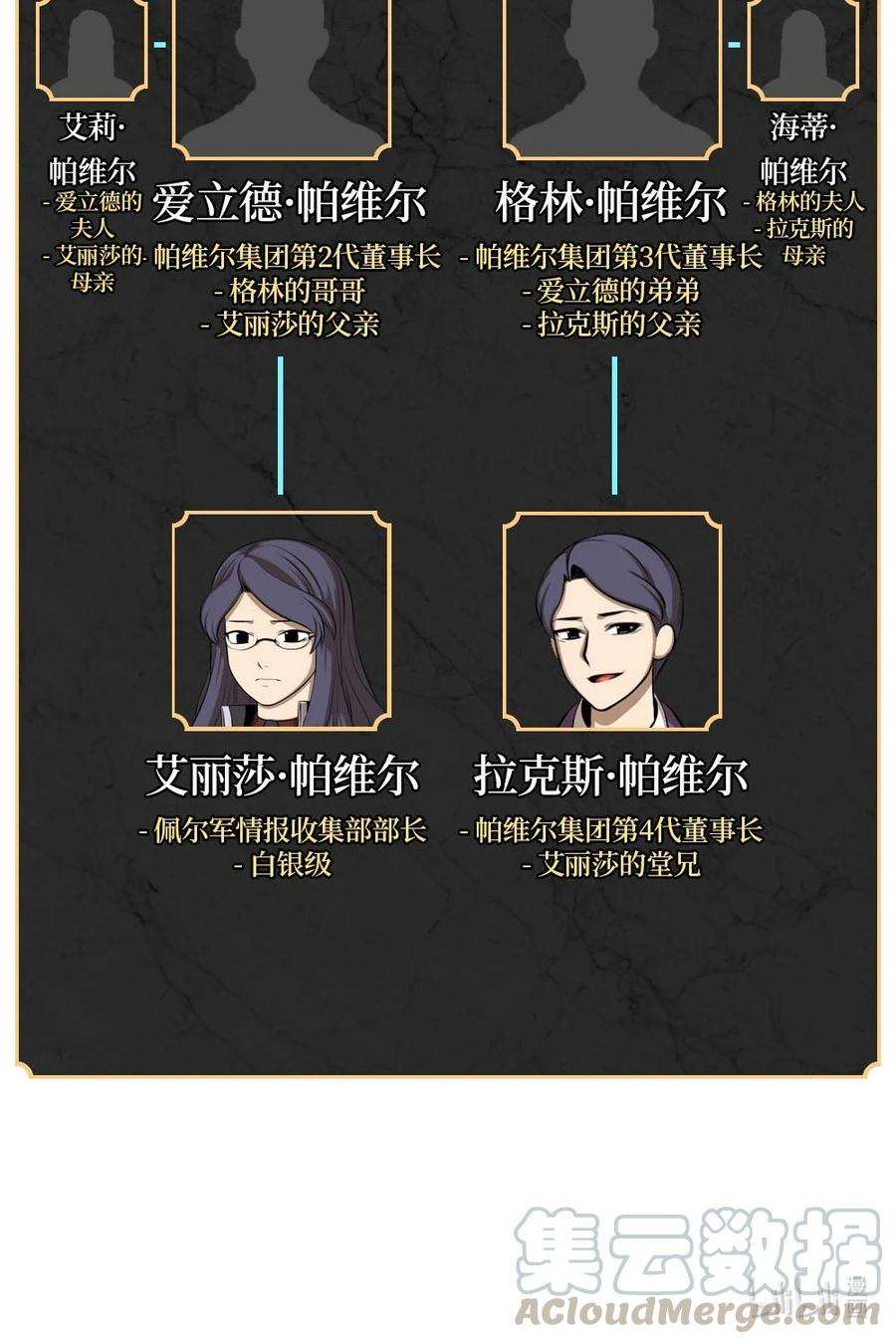 潘菲亚传奇137 137