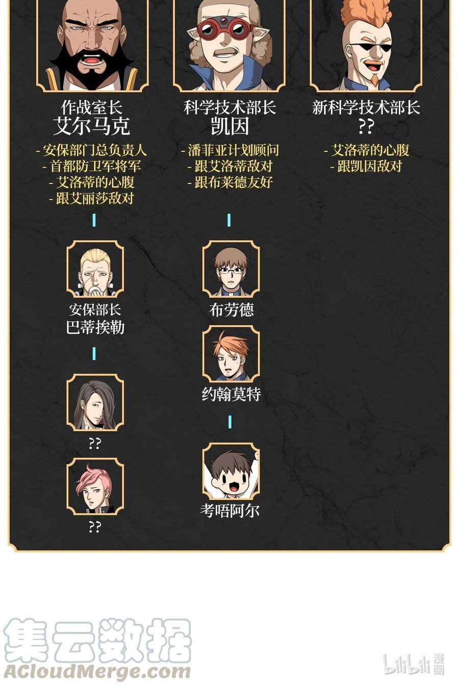 潘菲亚传奇139 139